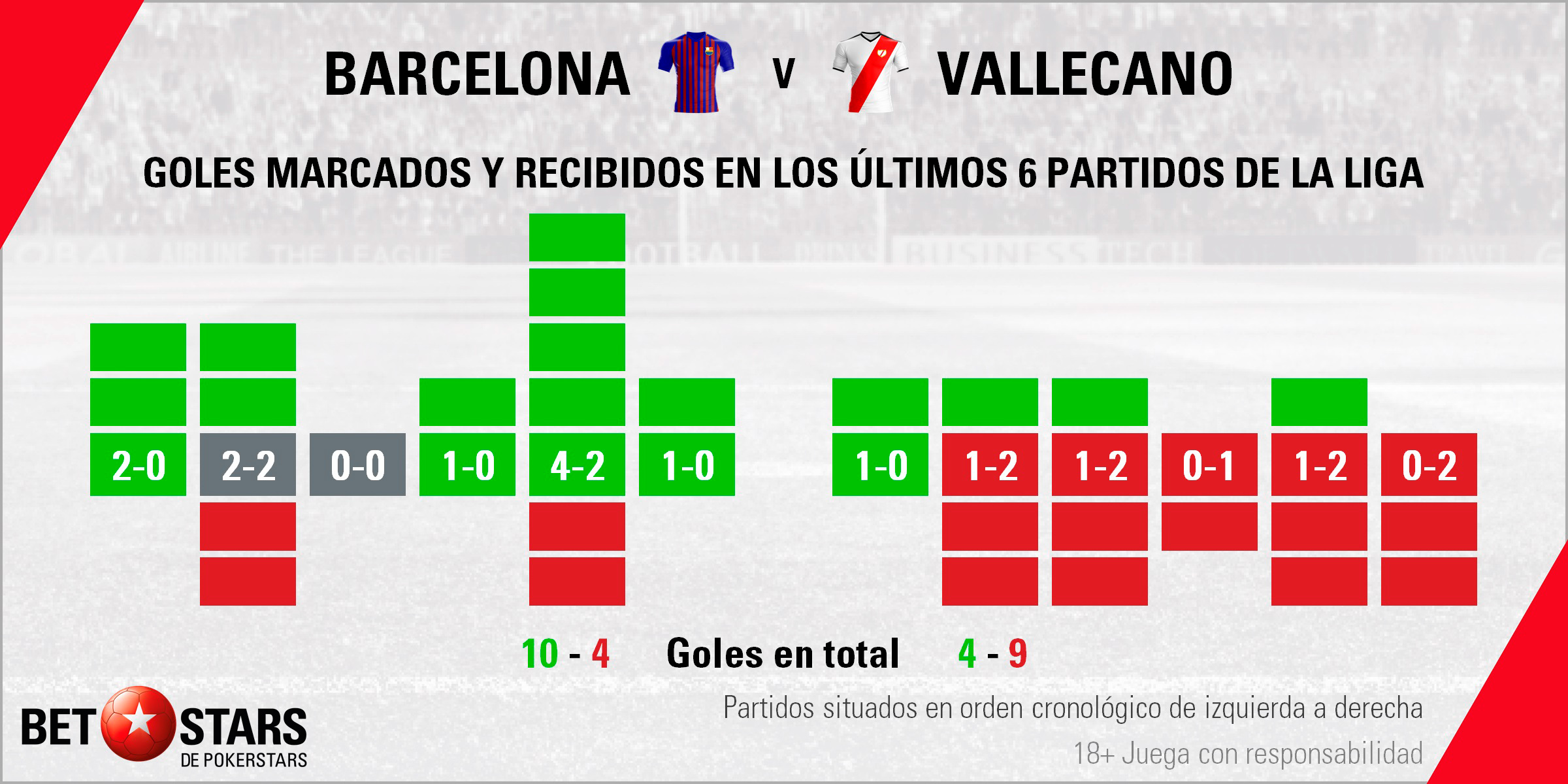 Betstars FC Barcelona vs Rayo Vallecano 03 Betstars, FC Barcelona vs Rayo Vallecano, pronosticos deportivos, LaLiga, pronosticos LaLiga, apuestas LaLiga, pronósticos fútbol, apuestas fútbol, partidos de hoy, partidos de futbol hoy, partidos hoy, partidos de liga mañana, calendario LaLiga, ultimas noticias deportivas, noticias de deportes, apuestas deportivas, apuestas deportivas pronósticos expertos